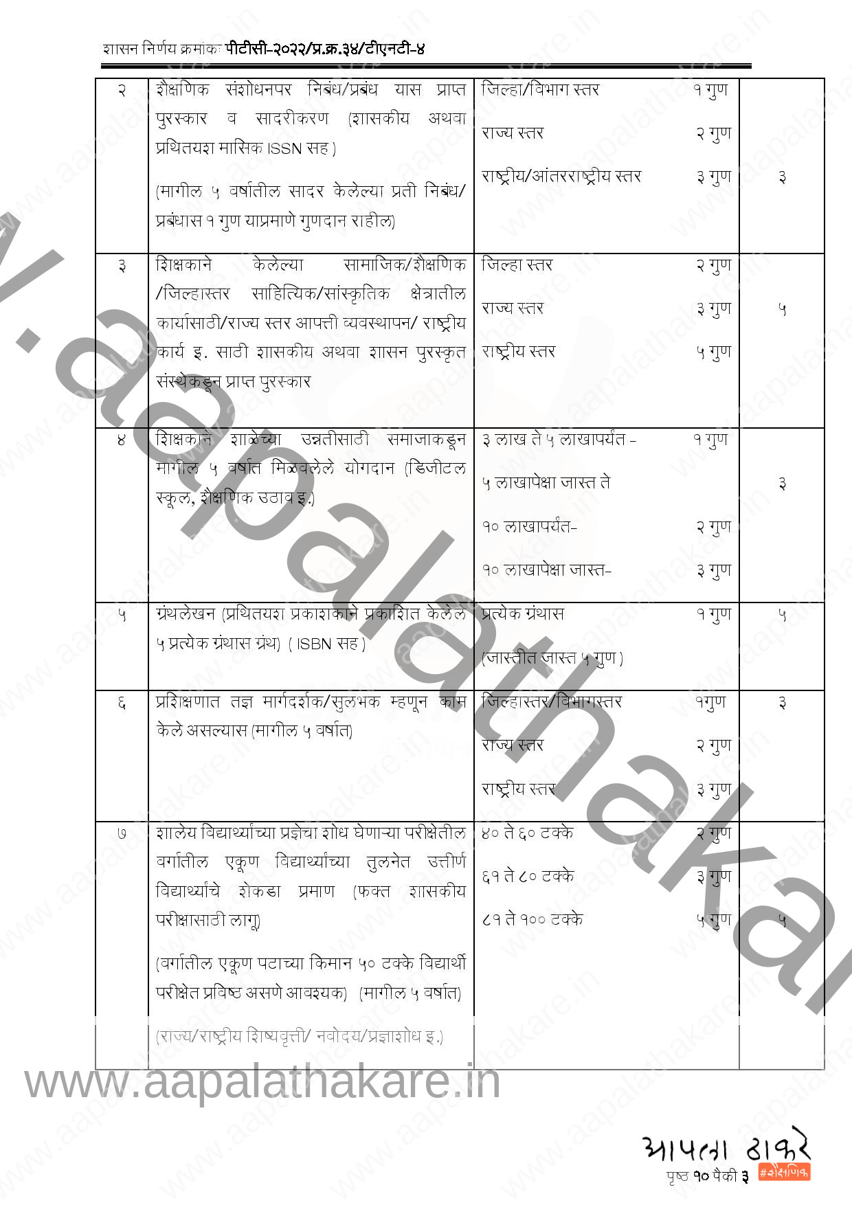 क्रांतीज्योती सावित्रीमाई फुले राज्य शिक्षक गुणगौरव पुरस्काराचे सुधारित निकष जाहीर page 003