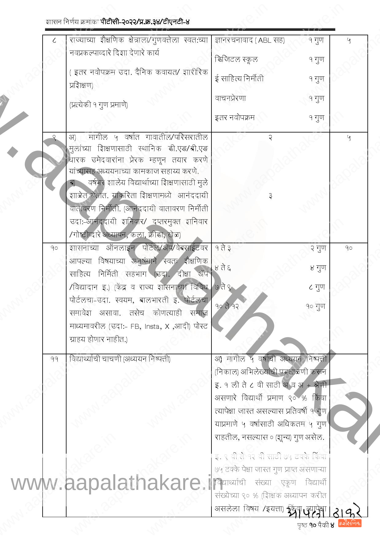 क्रांतीज्योती सावित्रीमाई फुले राज्य शिक्षक गुणगौरव पुरस्काराचे सुधारित निकष जाहीर page 004