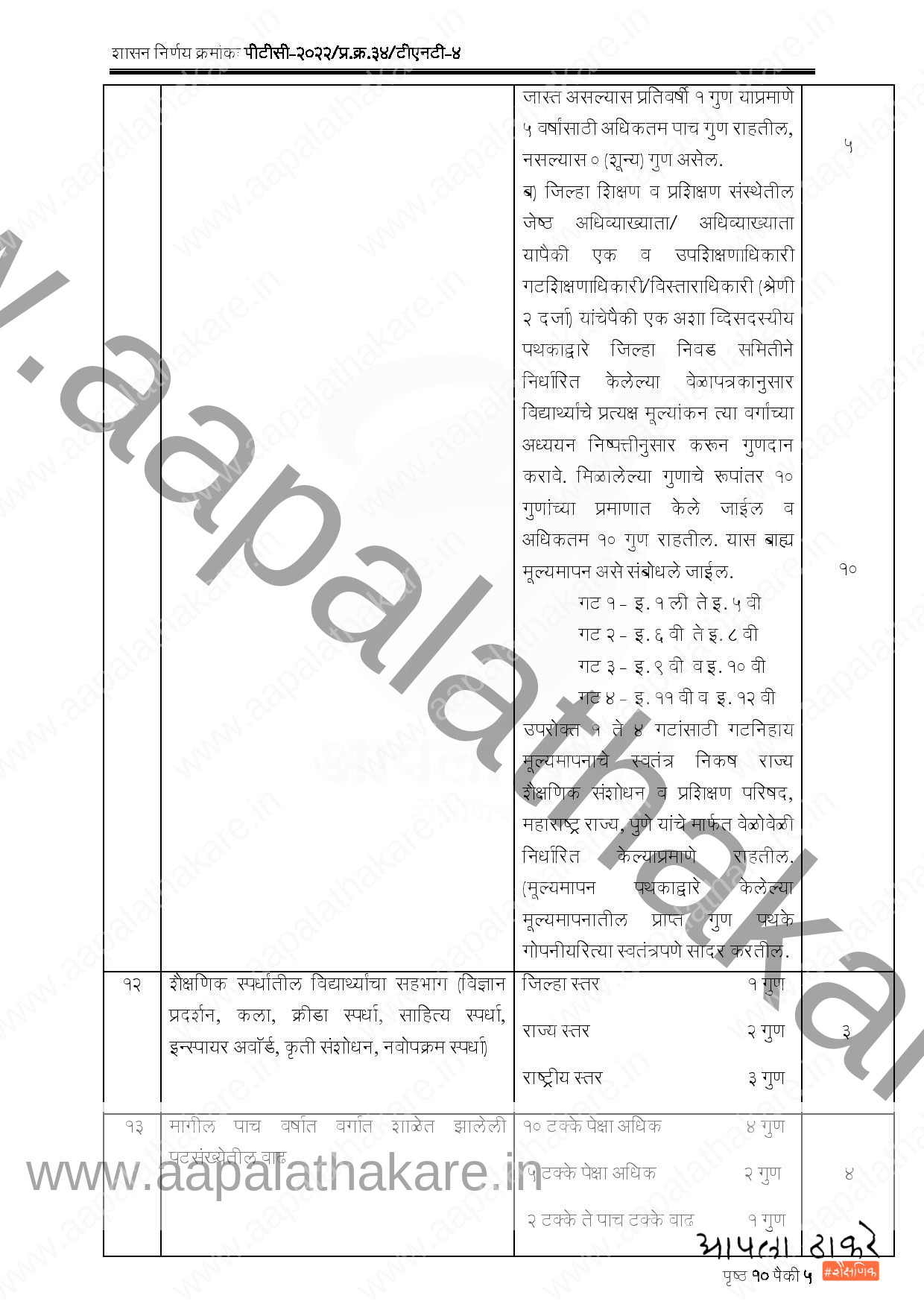 क्रांतीज्योती सावित्रीमाई फुले राज्य शिक्षक गुणगौरव पुरस्काराचे सुधारित निकष जाहीर page 005