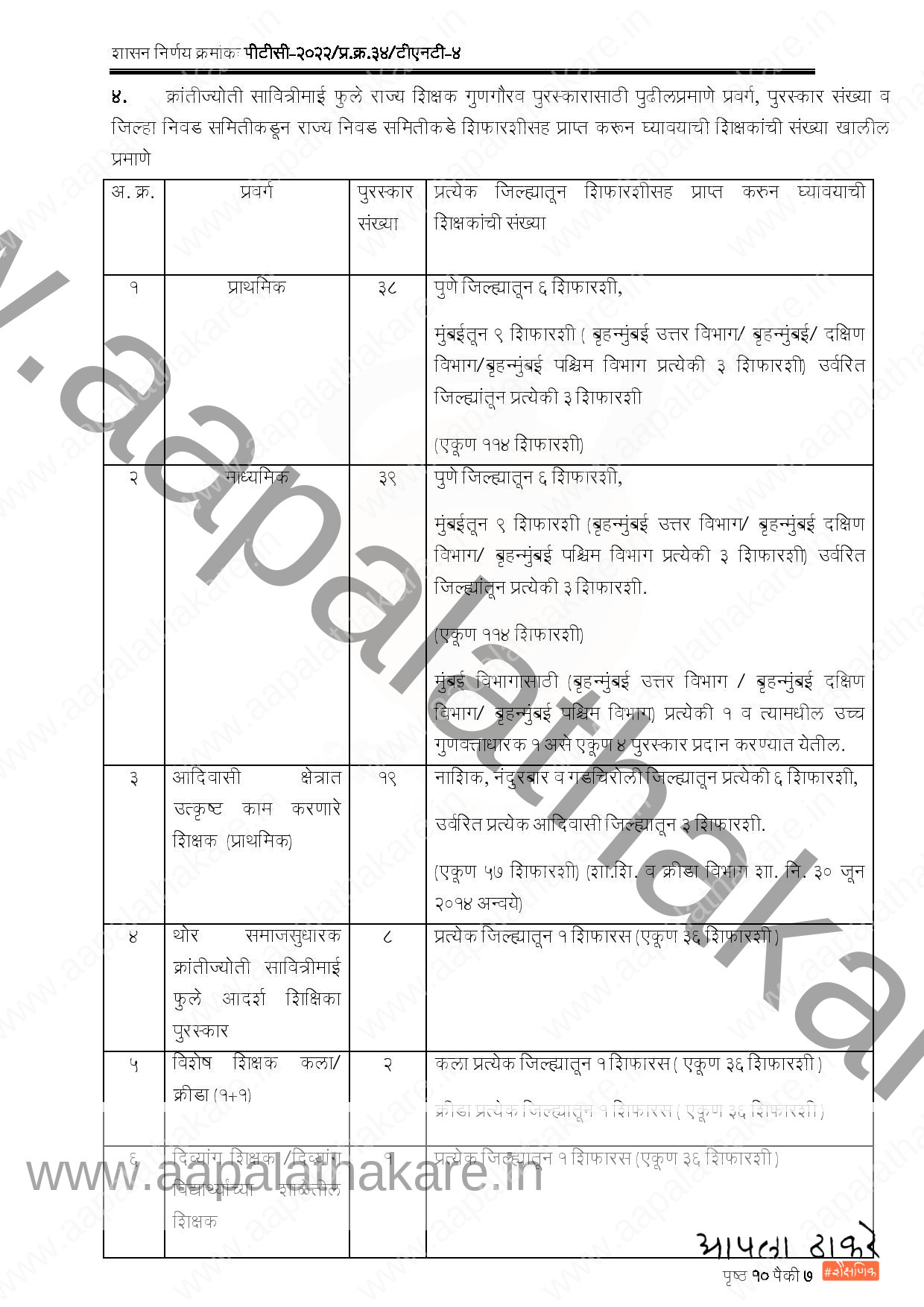 क्रांतीज्योती सावित्रीमाई फुले राज्य शिक्षक गुणगौरव पुरस्काराचे सुधारित निकष जाहीर page 007