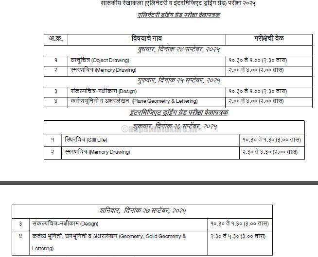 शासकीय रेखाकला (एलिमेंटरी व इंटरमिजिएट ड्रॉईंग ग्रेड) परीक्षा २०२५ वेळापत्रक 