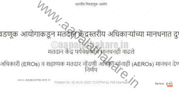 बीएलओ आणि पर्यवेक्षकांच्या मानधनात लक्षणीय वाढ