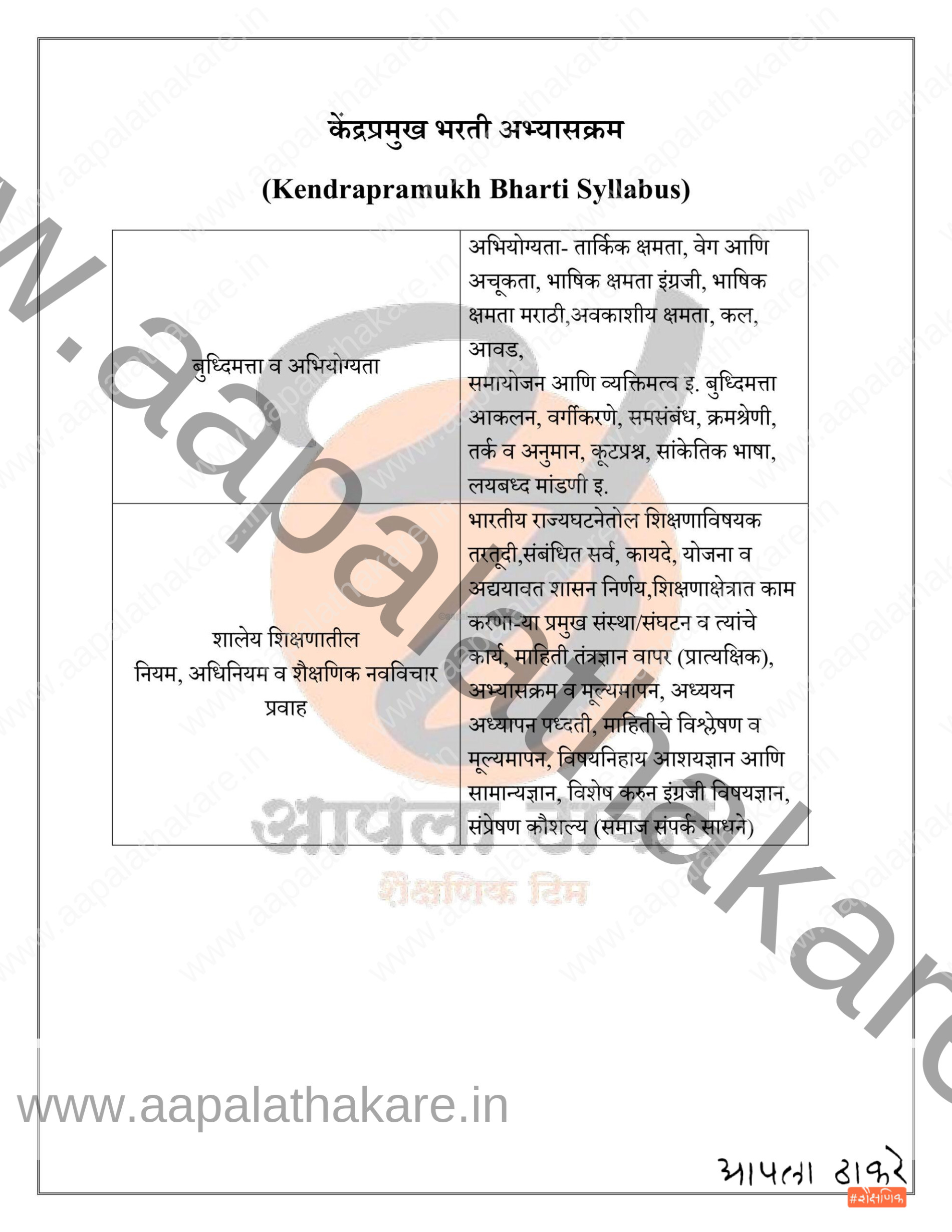 केंद्रप्रमुख भरती अभ्यासक्रम (Kendrapramukh Bharti Syllabus)