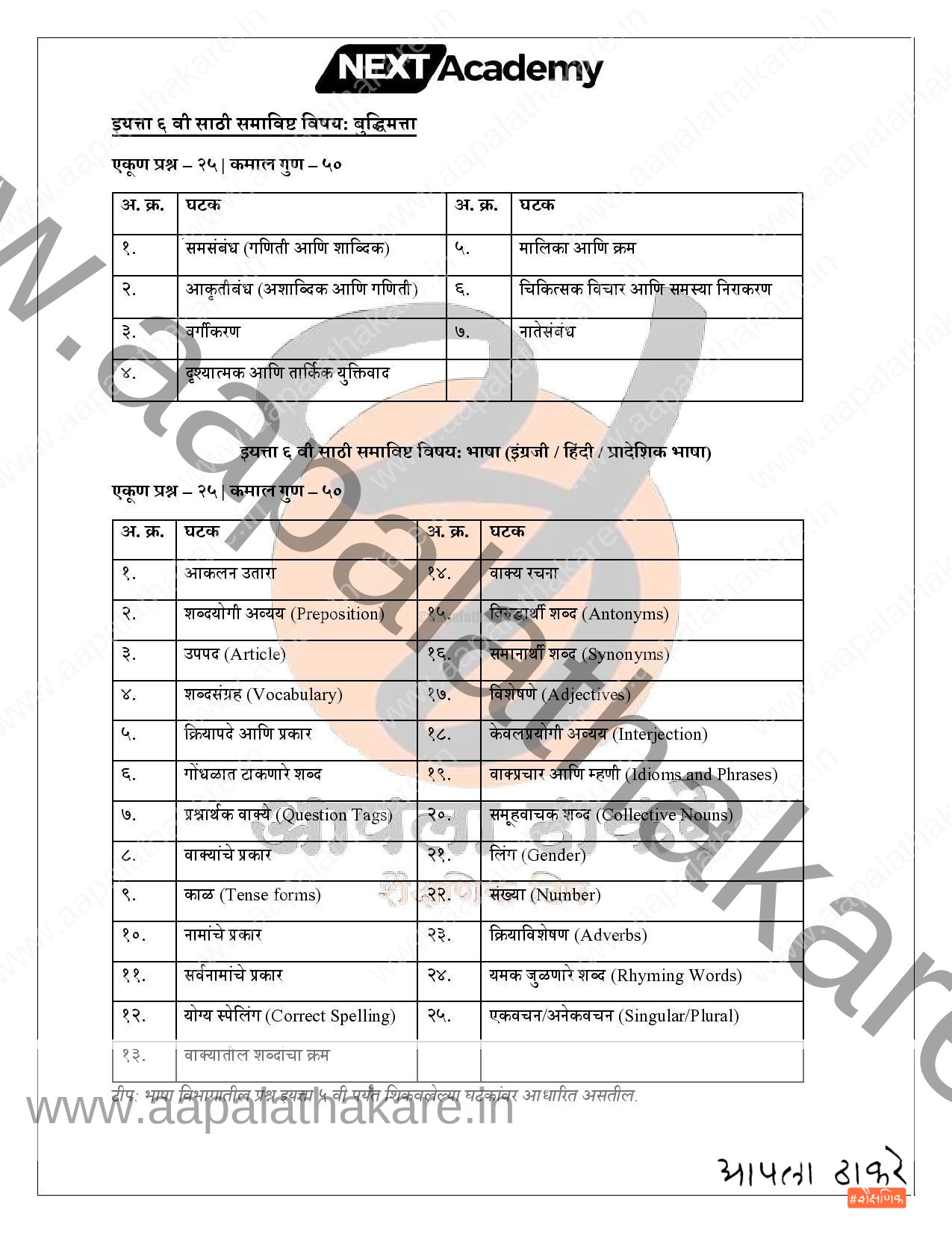 सैनिक शाळा प्रवेश परीक्षा अभ्यासक्रम मराठी page 002