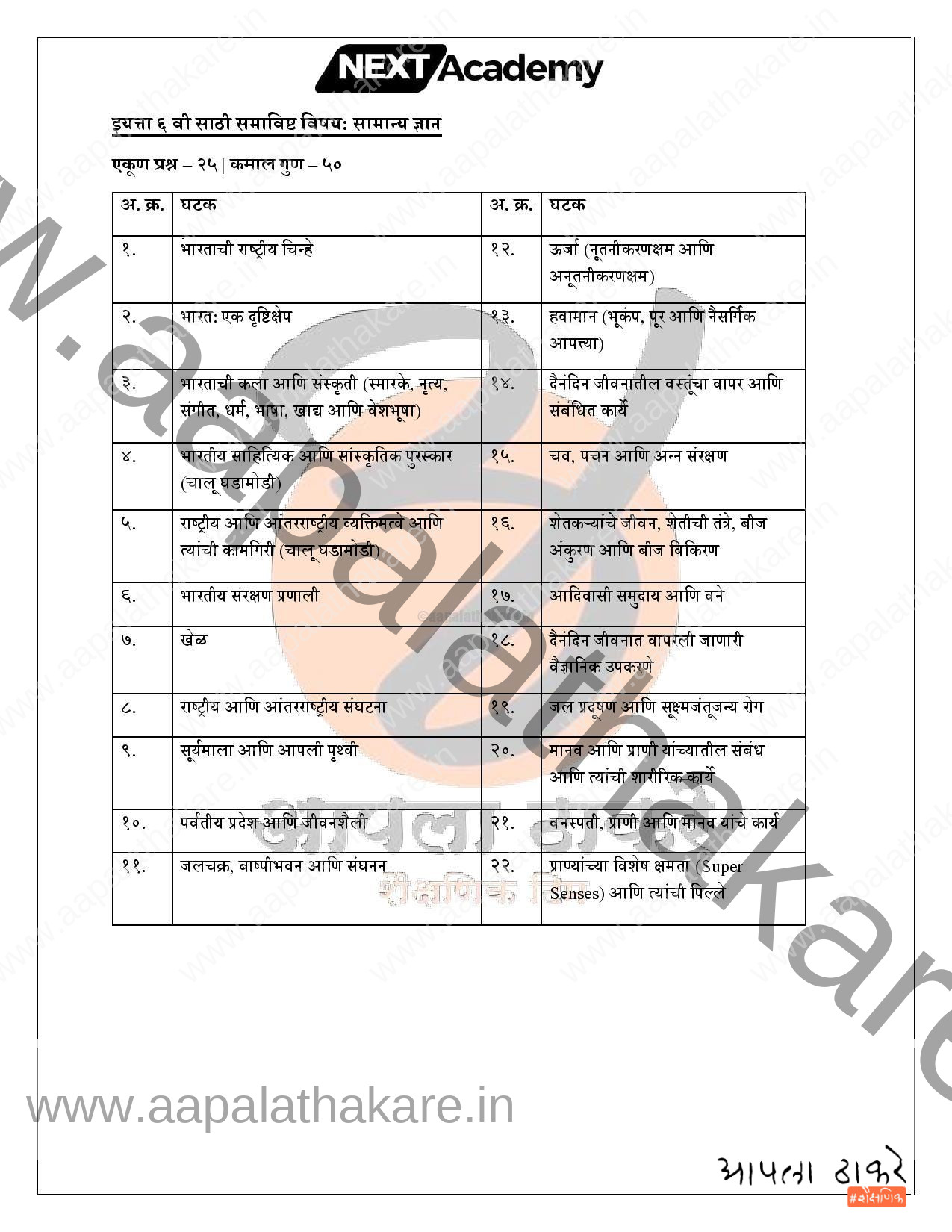 सैनिक शाळा प्रवेश परीक्षा अभ्यासक्रम मराठी page 003