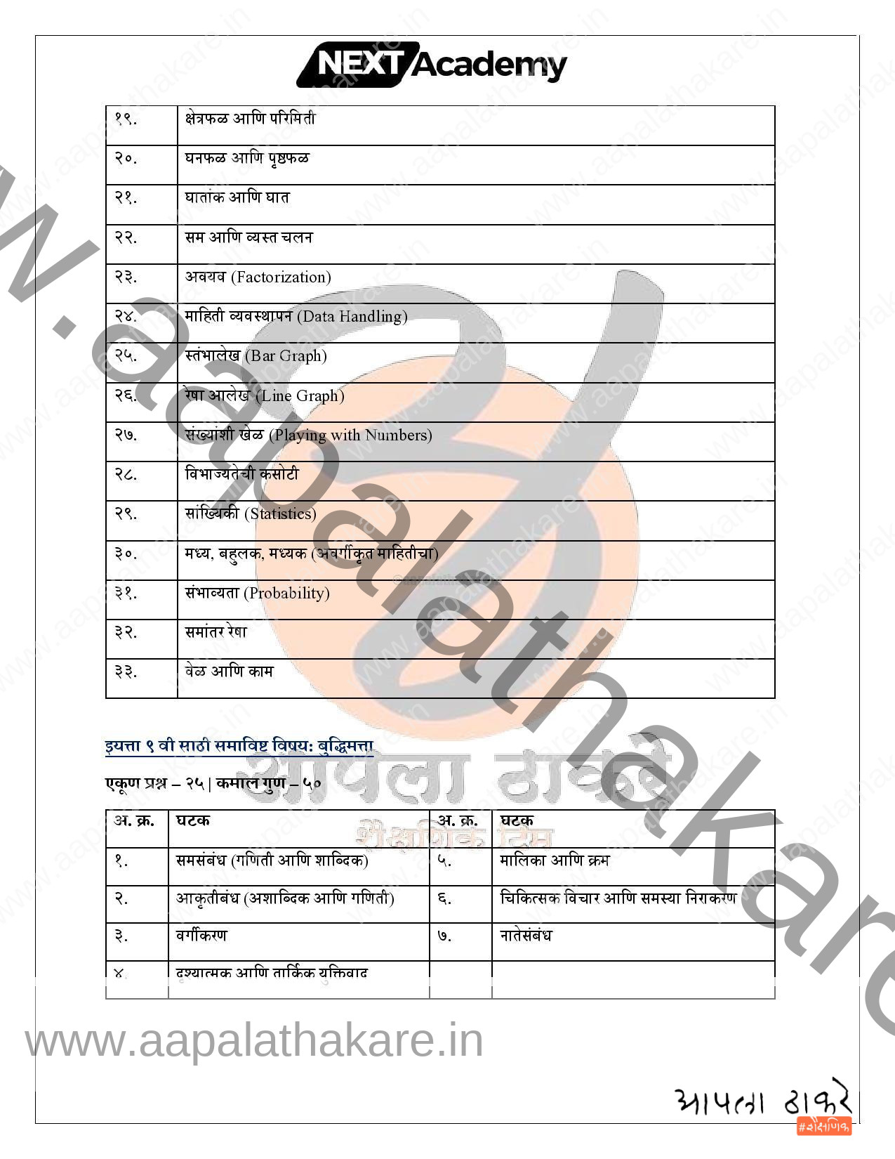 सैनिक शाळा प्रवेश परीक्षा अभ्यासक्रम मराठी page 005