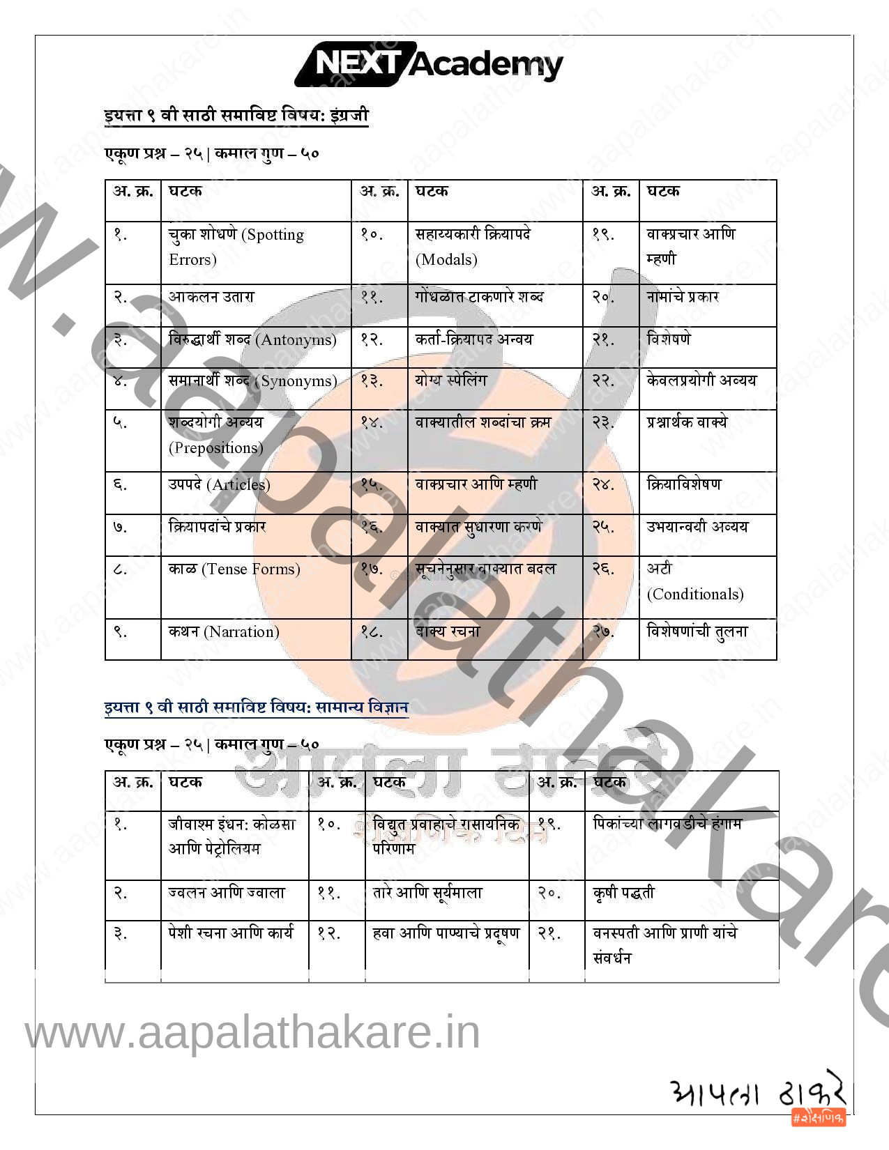 सैनिक शाळा प्रवेश परीक्षा अभ्यासक्रम मराठी page 006