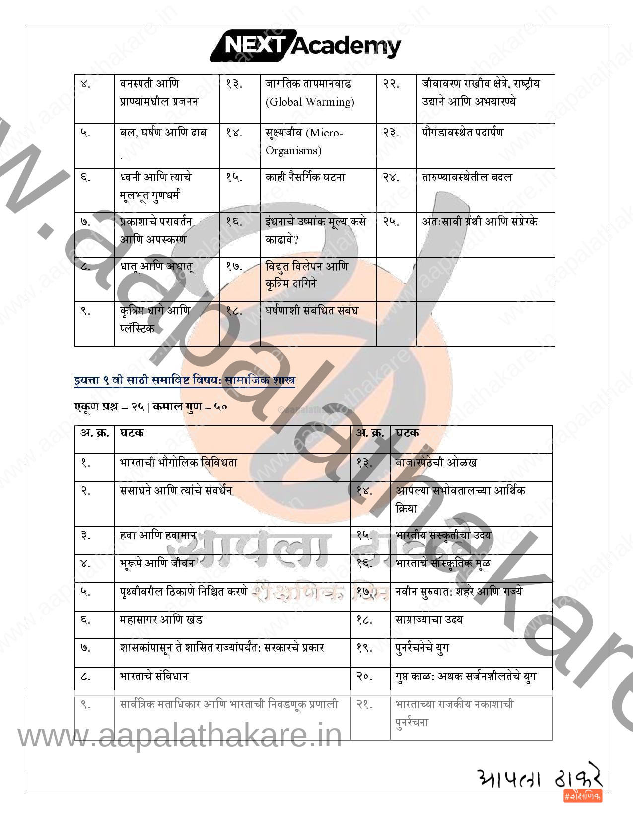 सैनिक शाळा प्रवेश परीक्षा अभ्यासक्रम मराठी page 007