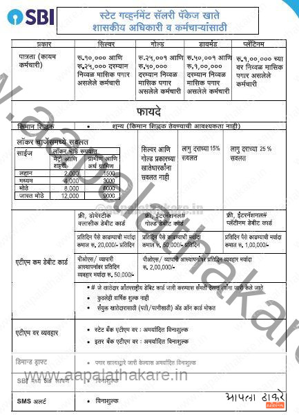 SBI राज्य सरकारी वेतन पॅकेज State Government Salary Package (SGSP) &ndash; संपूर्ण माहिती