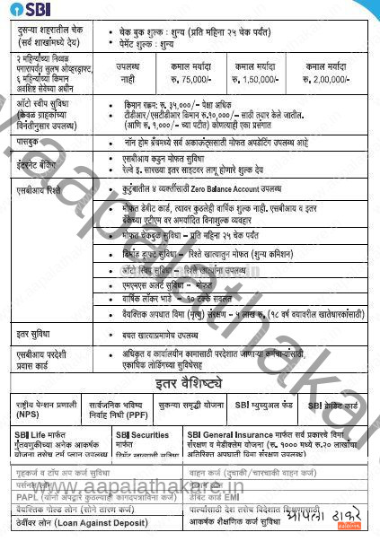 SBI राज्य सरकारी वेतन पॅकेज State Government Salary Package (SGSP) &ndash; संपूर्ण माहिती