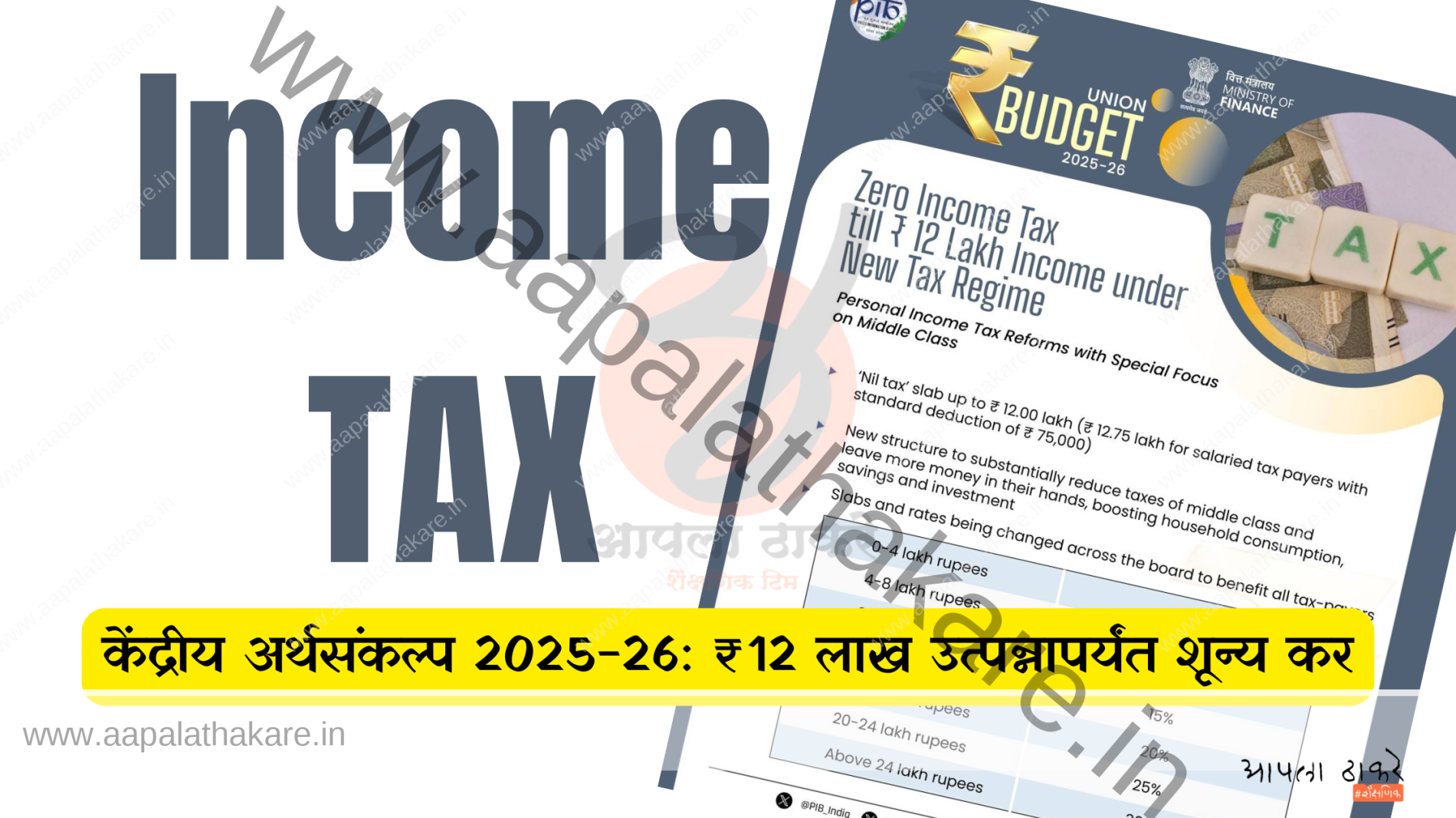 केंद्रीय अर्थसंकल्प 2025-26: ₹12 लाख उत्पन्नापर्यंत शून्य कर | Union Budget 2025-26: Zero tax up to income of ₹12 lakh