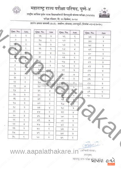 शालेय क्षमता चाचणी (SAT) उत्तरसूची शालेय क्षमता चाचणी (SAT) उत्तरसूची
