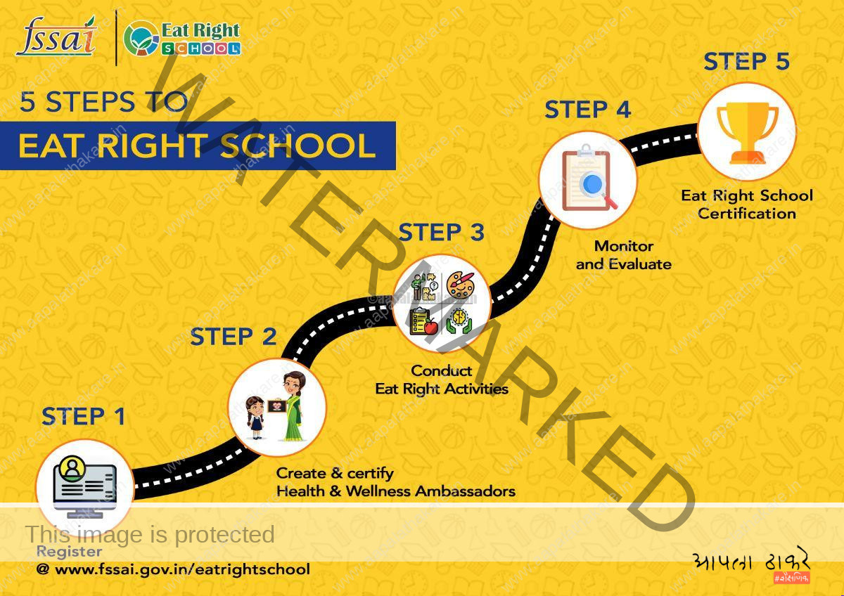 Eat Right School Registration