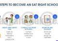 Eat Right School Registration 2026: नोंदणी कशी करावी? | FSSAI Portal