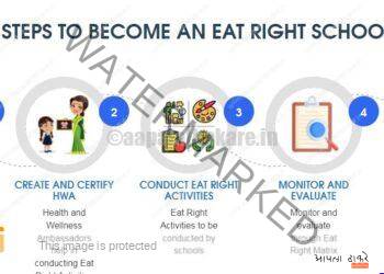Eat Right School Registration 2026: नोंदणी कशी करावी? | FSSAI Portal