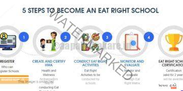 Eat Right School Registration 2026: नोंदणी कशी करावी? | FSSAI Portal