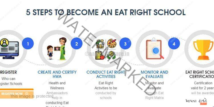 Eat Right School Registration 2026: नोंदणी कशी करावी? | FSSAI Portal