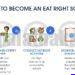 Eat Right School Registration 2026: नोंदणी कशी करावी? | FSSAI Portal